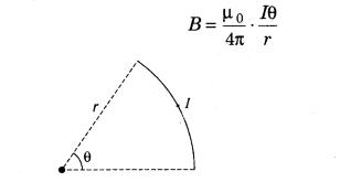 moving-charges-and-magnetism-cbse-notes-for-class-12-physics-6