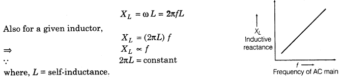 alternating-current-cbse-notes-for-class-12-physics-5