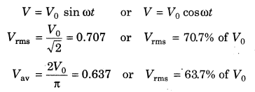 alternating-current-cbse-notes-for-class-12-physics-3