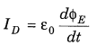 electromagnetic-waves-cbse-notes-for-class-12-physics-1