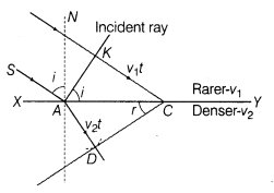 wave-optics-cbse-notes-for-class-12-physics-4