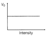 dual-nature-of-radiation-and-matter-cbse-notes-for-class-12-physics-10