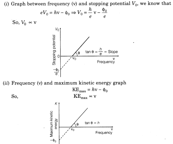 dual-nature-of-radiation-and-matter-cbse-notes-for-class-12-physics-8