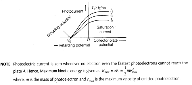 dual-nature-of-radiation-and-matter-cbse-notes-for-class-12-physics-4