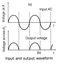 semiconductor-electronics-materials-devices-and-simple-circuits-cbse-notes-for-class-12-physics-10