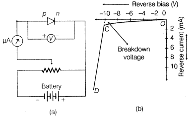 semiconductor-electronics-materials-devices-and-simple-circuits-cbse-notes-for-class-12-physics-8