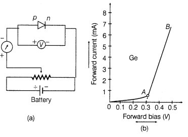 semiconductor-electronics-materials-devices-and-simple-circuits-cbse-notes-for-class-12-physics-7