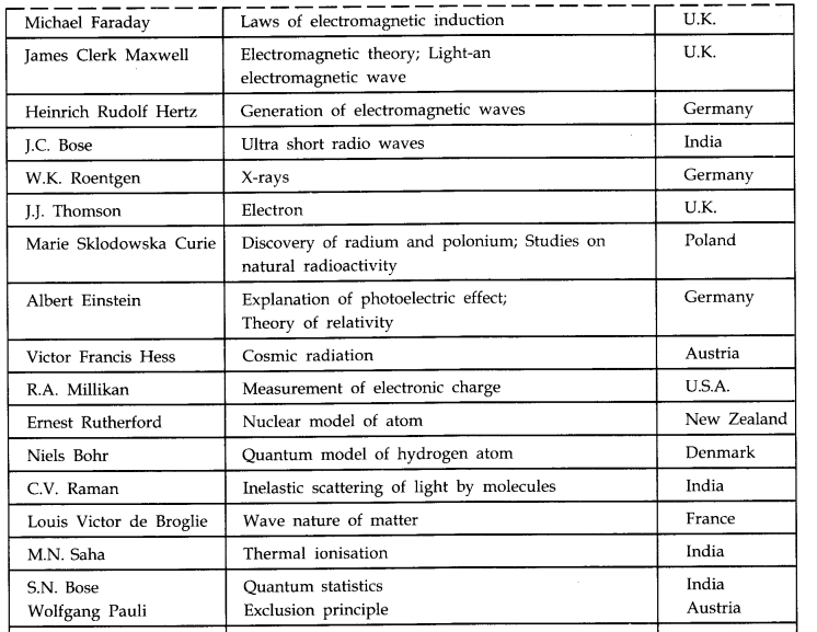 physical-world-cbse-notes-for-class-11-physics-2