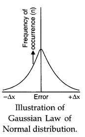 units-measurements-cbse-notes-class-11-physics-10