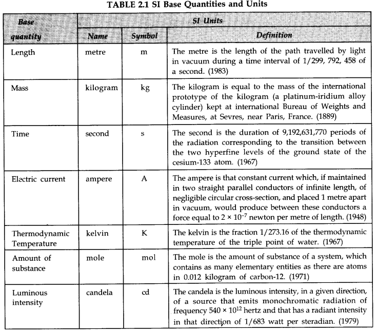 units-measurements-cbse-notes-class-11-physics-1