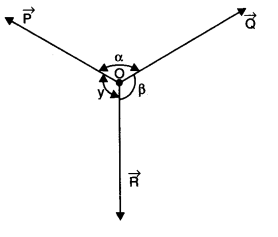 motion-in-a-plane-cbse-notes-for-class-11-physics-20