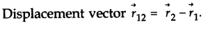 motion-in-a-plane-cbse-notes-for-class-11-physics-6