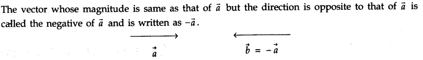 motion-in-a-plane-cbse-notes-for-class-11-physics-4