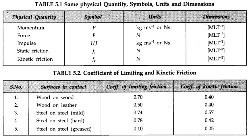 laws-of-motion-cbse-notes-for-class-11-physics-31