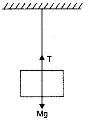 laws-of-motion-cbse-notes-for-class-11-physics-11