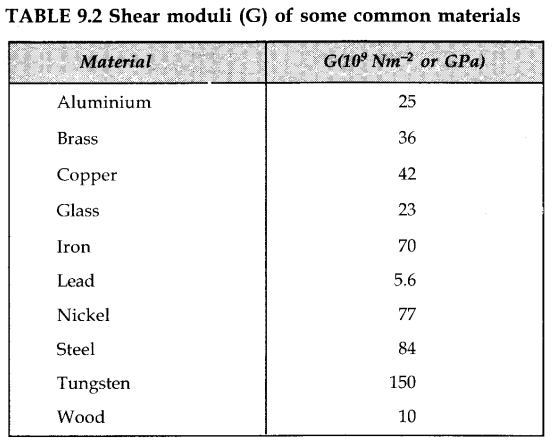 mechanical-properties-of-solids-cbse-notes-for-class-11-physics-15