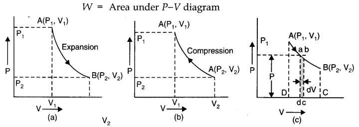 thermodynamics-cbse-notes-class-11-physics-4