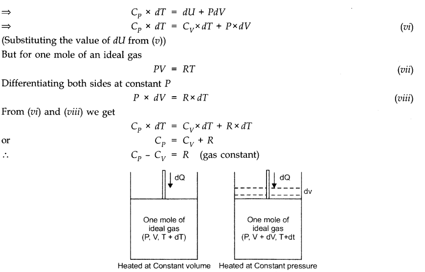 thermodynamics-cbse-notes-class-11-physics-2