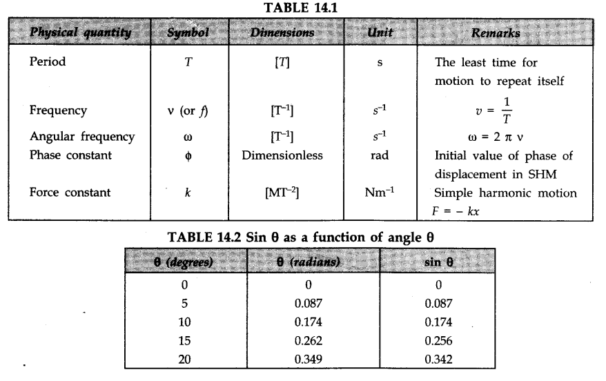 oscillations-cbse-notes-for-class-11-physics-16