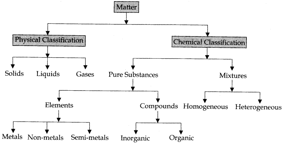 some-basic-concepts-of-chemistry-cbse-notes-for-class-11-chemistry-1