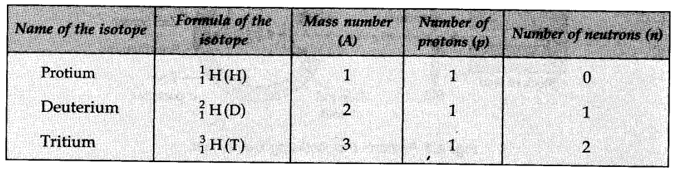 structure-of-the-atom-cbse-notes-for-class-11-chemistry-5