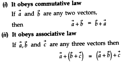 motion-in-a-plane-cbse-notes-for-class-11-physics-11