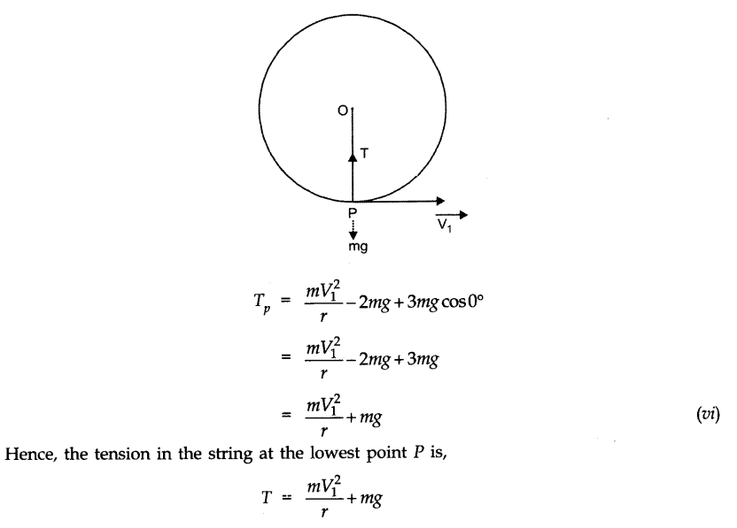 laws-of-motion-cbse-notes-for-class-11-physics-27