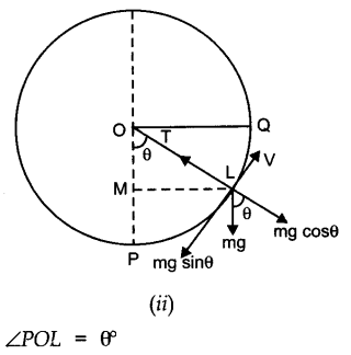 laws-of-motion-cbse-notes-for-class-11-physics-24