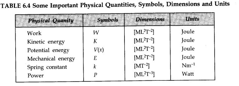 work-energy-and-power-cbse-notes-for-class-11-physics-14