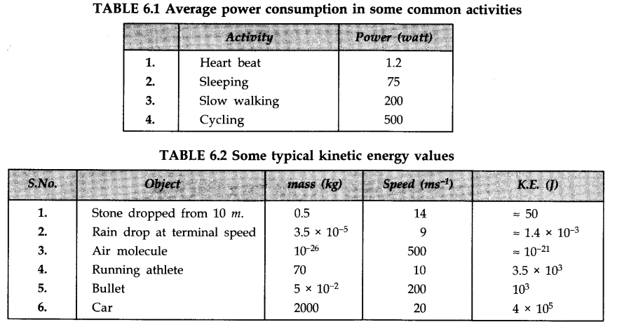 work-energy-and-power-cbse-notes-for-class-11-physics-12