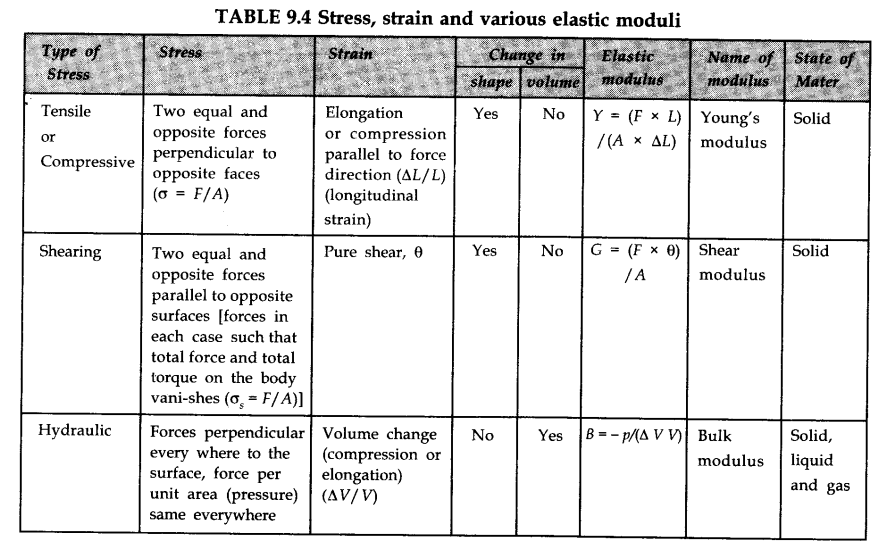 mechanical-properties-of-solids-cbse-notes-for-class-11-physics-17