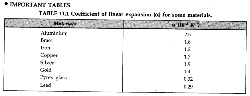 thermal-properties-matter-cbse-notes-class-11-physics-17