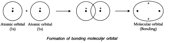 chemical-bonding-and-molecular-structure-cbse-notes-for-class-11-chemistry-34