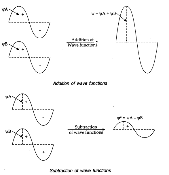 chemical-bonding-and-molecular-structure-cbse-notes-for-class-11-chemistry-33