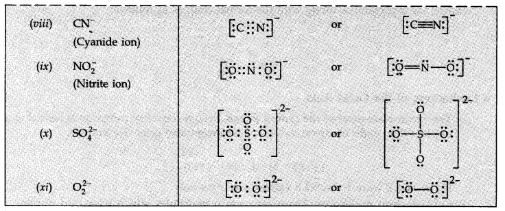 chemical-bonding-and-molecular-structure-cbse-notes-for-class-11-chemistry-9