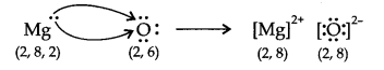 chemical-bonding-and-molecular-structure-cbse-notes-for-class-11-chemistry-3