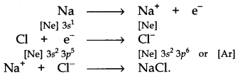 chemical-bonding-and-molecular-structure-cbse-notes-for-class-11-chemistry-1