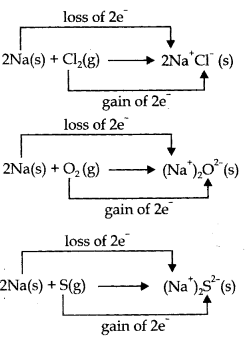 redox-reactions-cbse-notes-for-class-11-chemistry-3