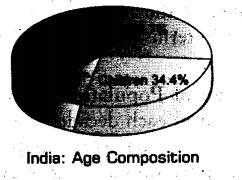 population-cbse-notes-class-9-social-science-5