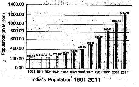 population-cbse-notes-class-9-social-science-4