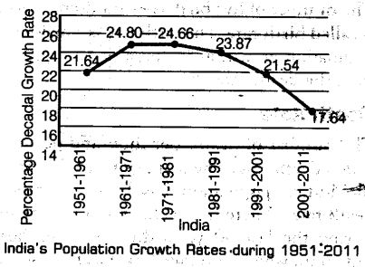 population-cbse-notes-class-9-social-science-3