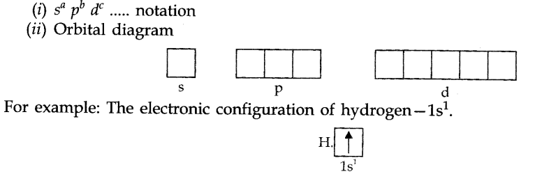 structure-of-the-atom-cbse-notes-for-class-11-chemistry-27