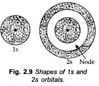 structure-of-the-atom-cbse-notes-for-class-11-chemistry-23