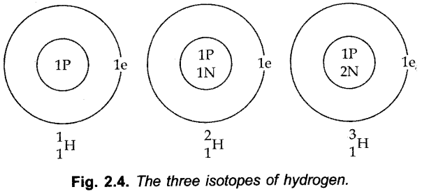 structure-of-the-atom-cbse-notes-for-class-11-chemistry-6