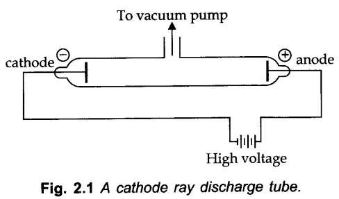 structure-of-the-atom-cbse-notes-for-class-11-chemistry-1