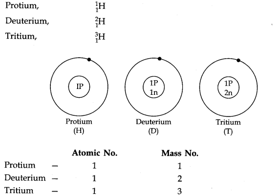 hydrogen-cbse-notes-for-class-11-chemistry-3