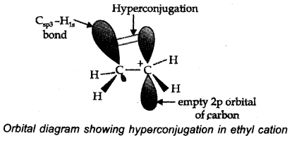 organic-chemistry-some-basic-principles-and-techniques-cbse-notes-for-class-11-chemistry-22