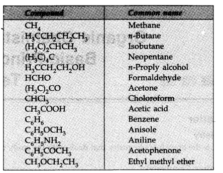 organic-chemistry-some-basic-principles-and-techniques-cbse-notes-for-class-11-chemistry-2