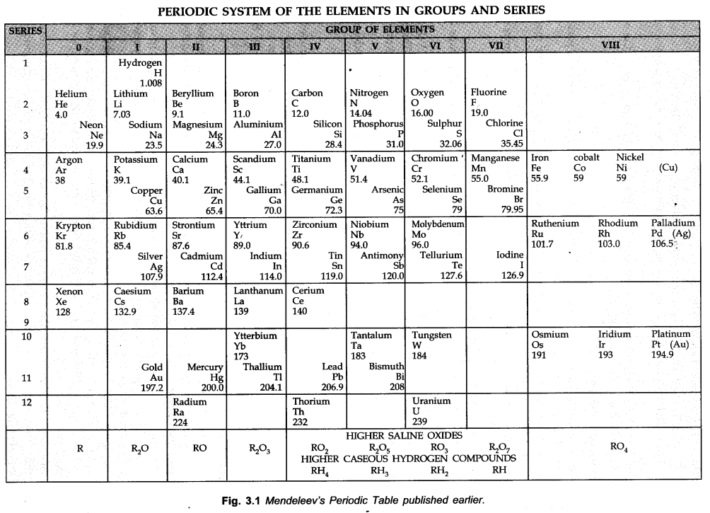 classification-of-elements-and-periodicity-in-properties-cbse-notes-for-class-11-chemistry-3