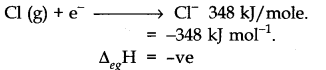 chemical-bonding-and-molecular-structure-cbse-notes-for-class-11-chemistry-4